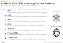 Unità cum Petro e sub Petro