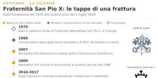 Unità cum Petro e sub Petro