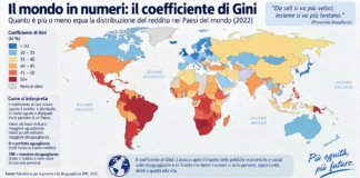 Il mondo in numeri